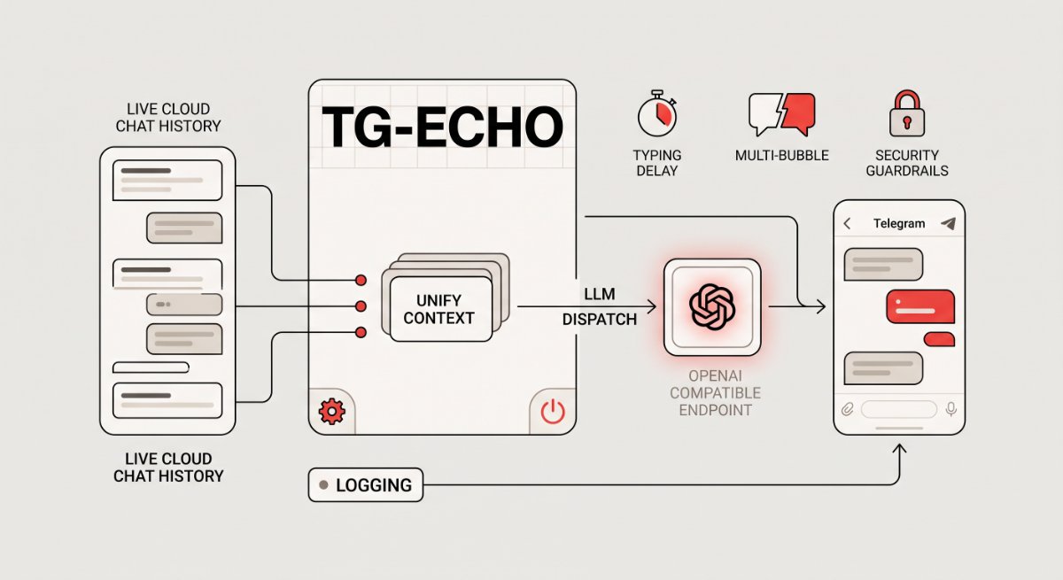 TG-Echo